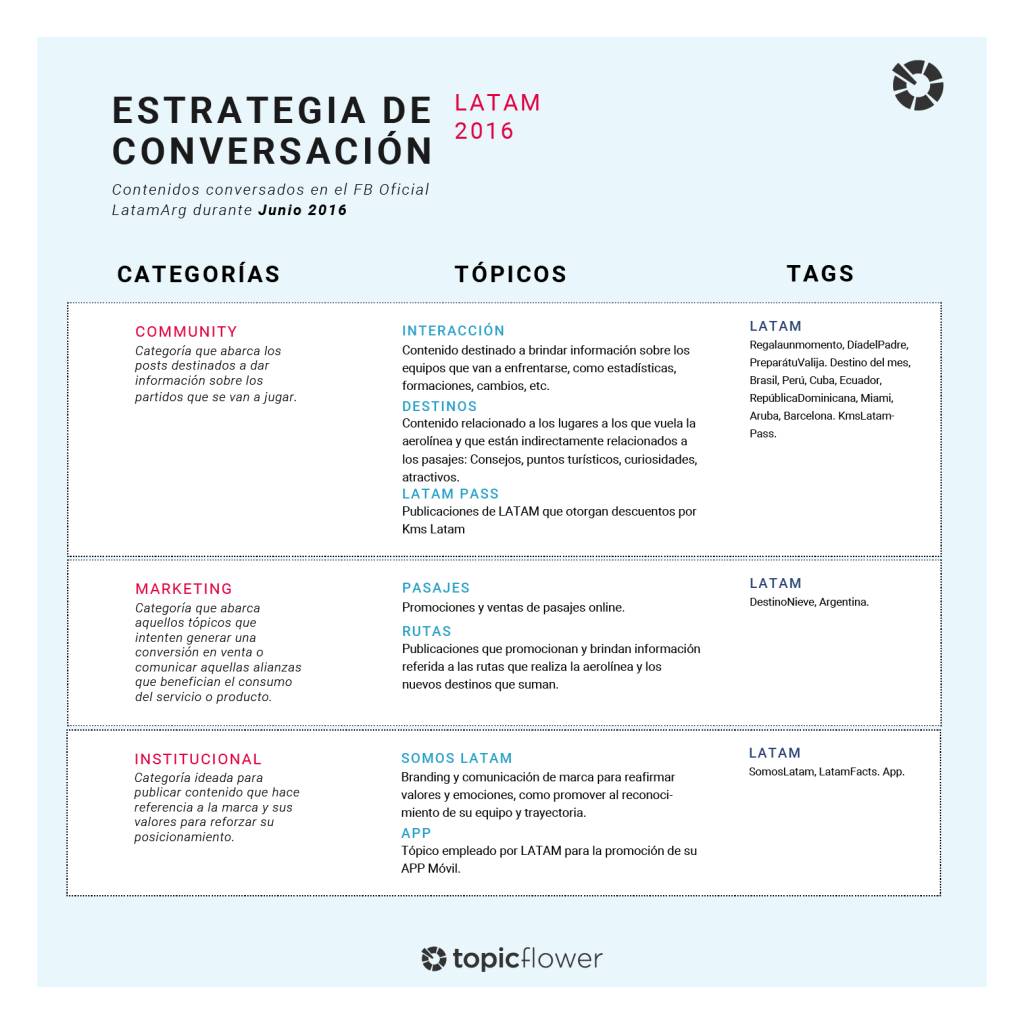 1_Estrategia de Conversación