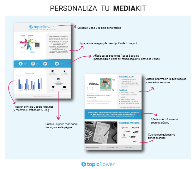 personalizar-el-mediakit-01