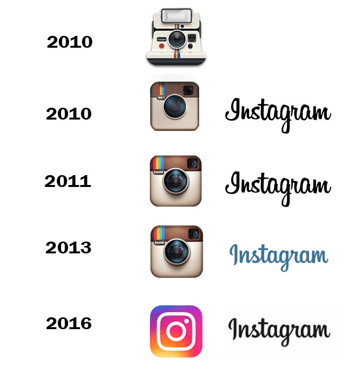 logotipo-de-instagram-año-a-año