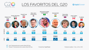 los-favoritos-del-g20