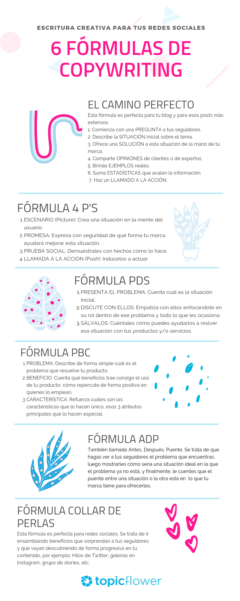 infografia-formulas-copyawriting