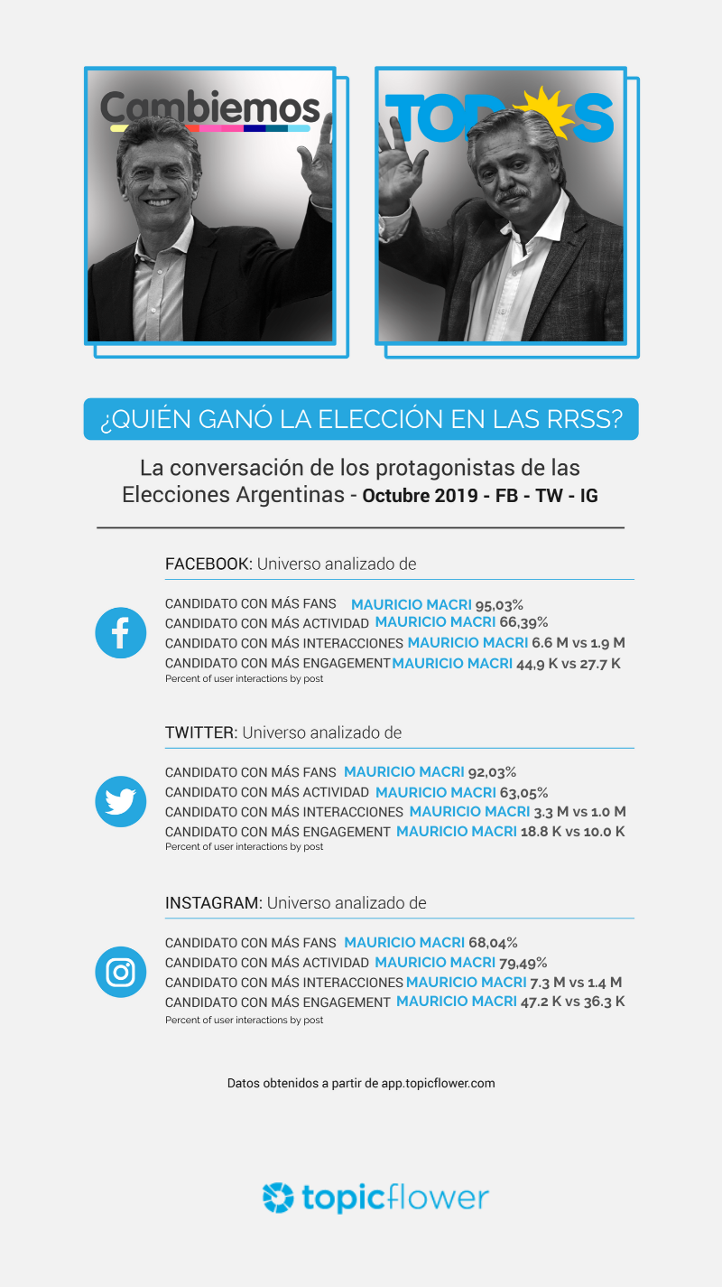 topicflower-resumen-elecciones-argentinas