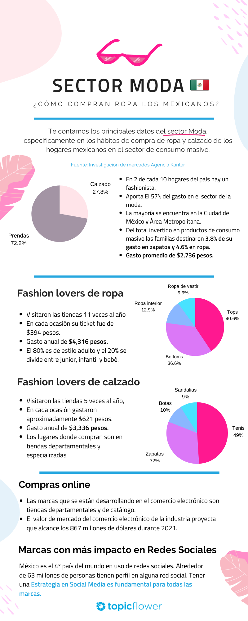 copy-of-copy-of-pink-pop-summer-collection-infographic
