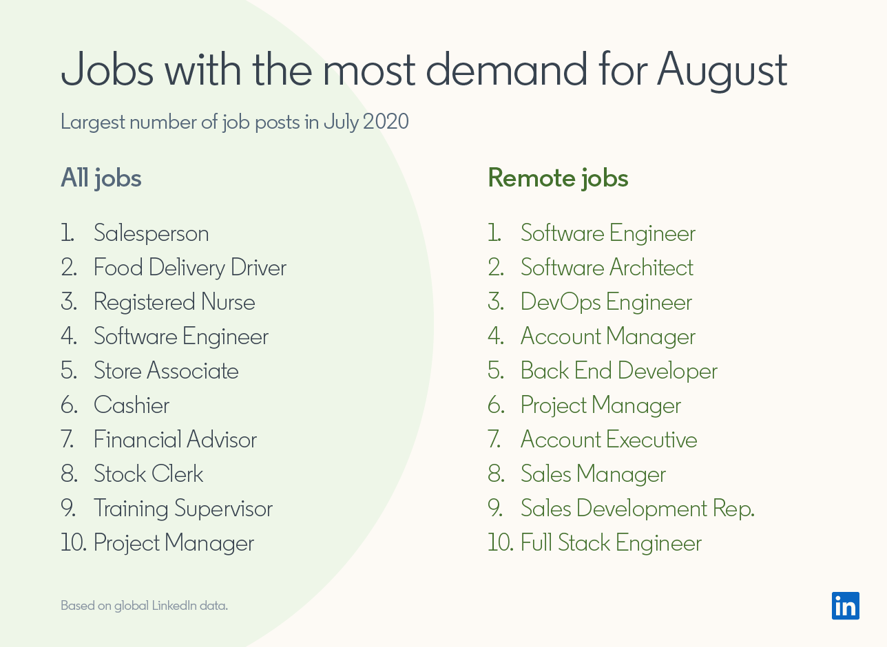 most-demand-jobs-august_v2