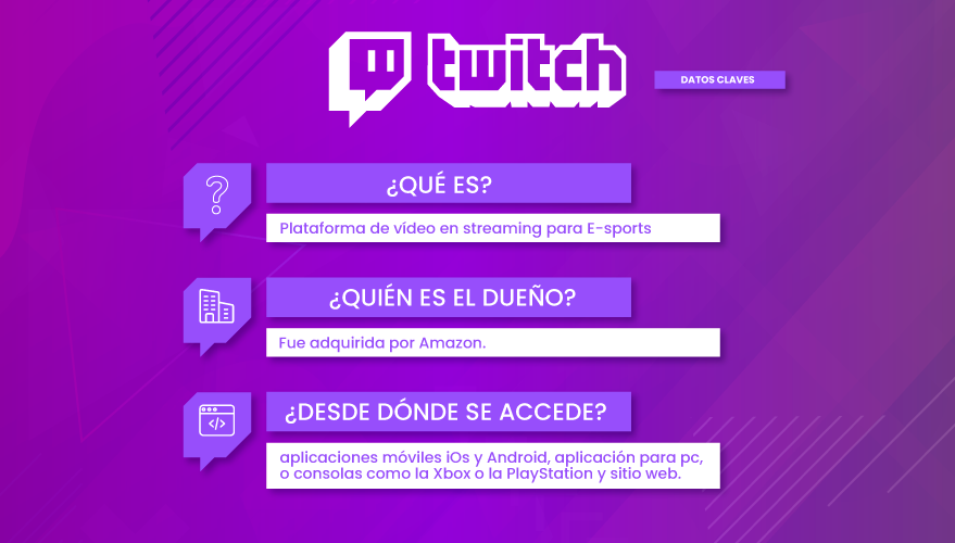 Twitch, la red social de gamers, terreno fértil para marcas e influencers -  Topicflower BLOG