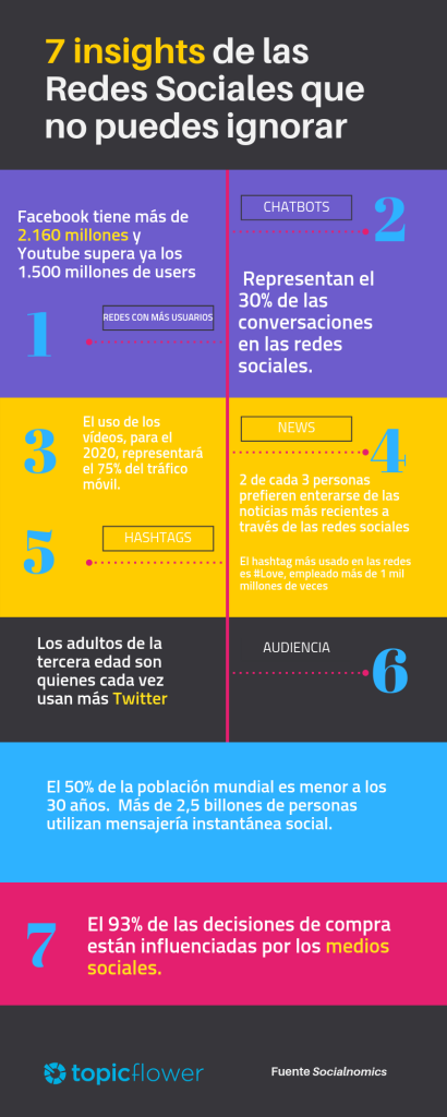 InfografÍa: Social Media Insights 2018 - Topicflower Blog